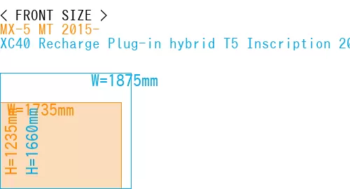 #MX-5 MT 2015- + XC40 Recharge Plug-in hybrid T5 Inscription 2018-